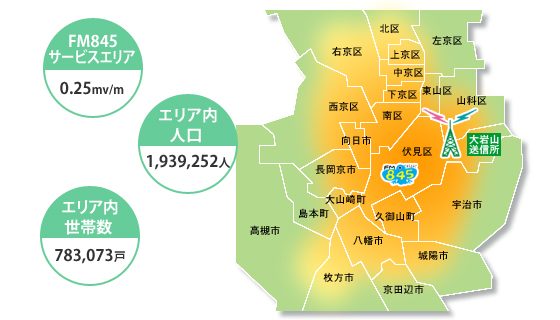 京都リビングエフエム放送エリア